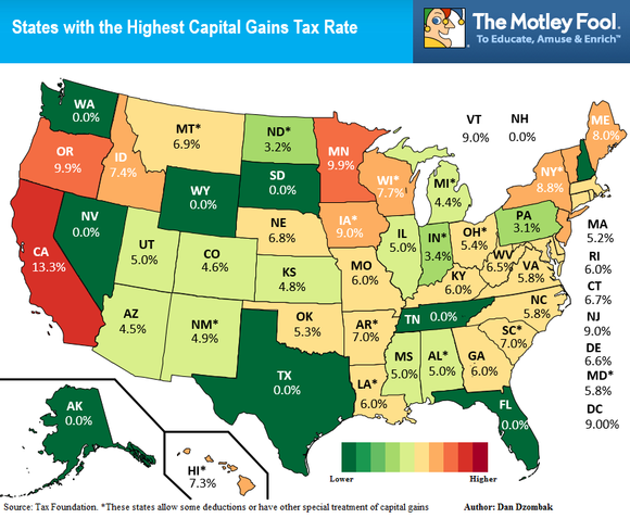 Capital Gains By State