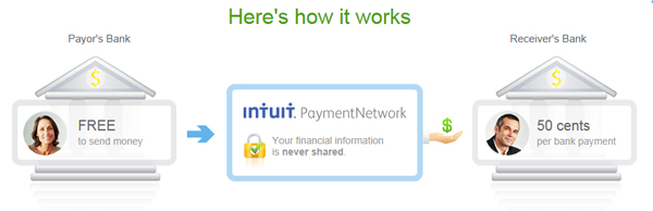 IntuitPaymentNetwork - How It Works