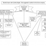 Acme Flow Chart2